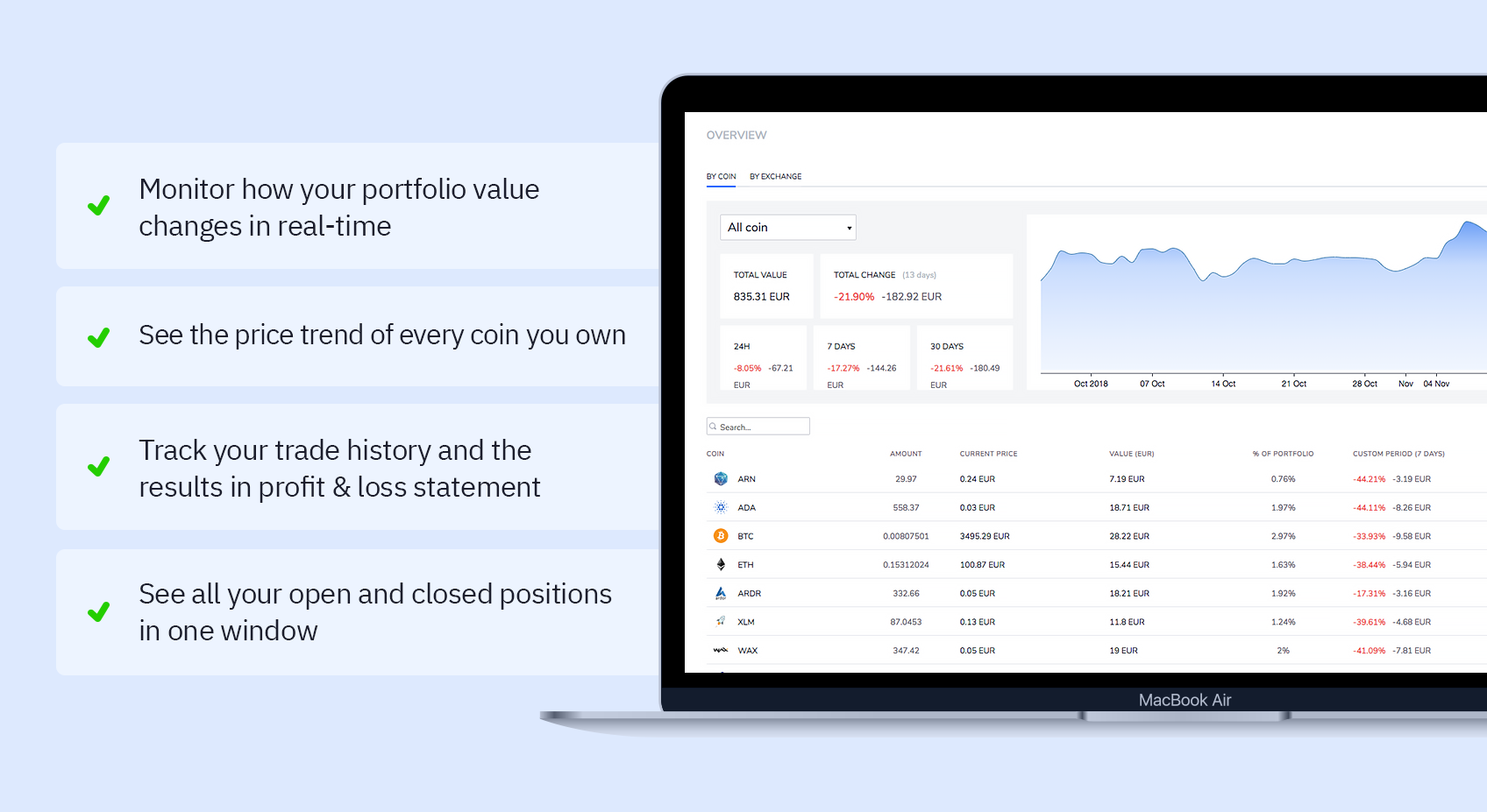 Introducing a new Bitsgap portfolio interface