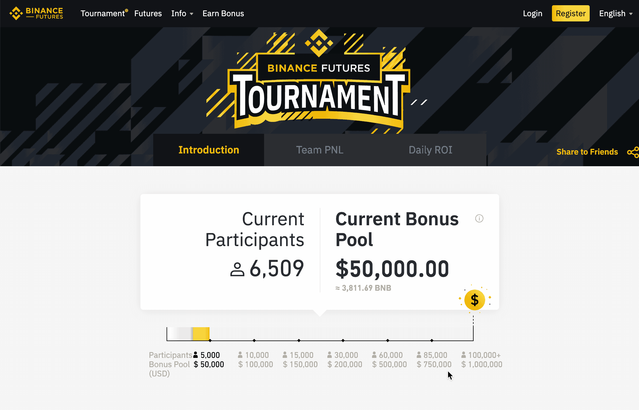 [$1,000,000 Tournament] - Binance Futures-2