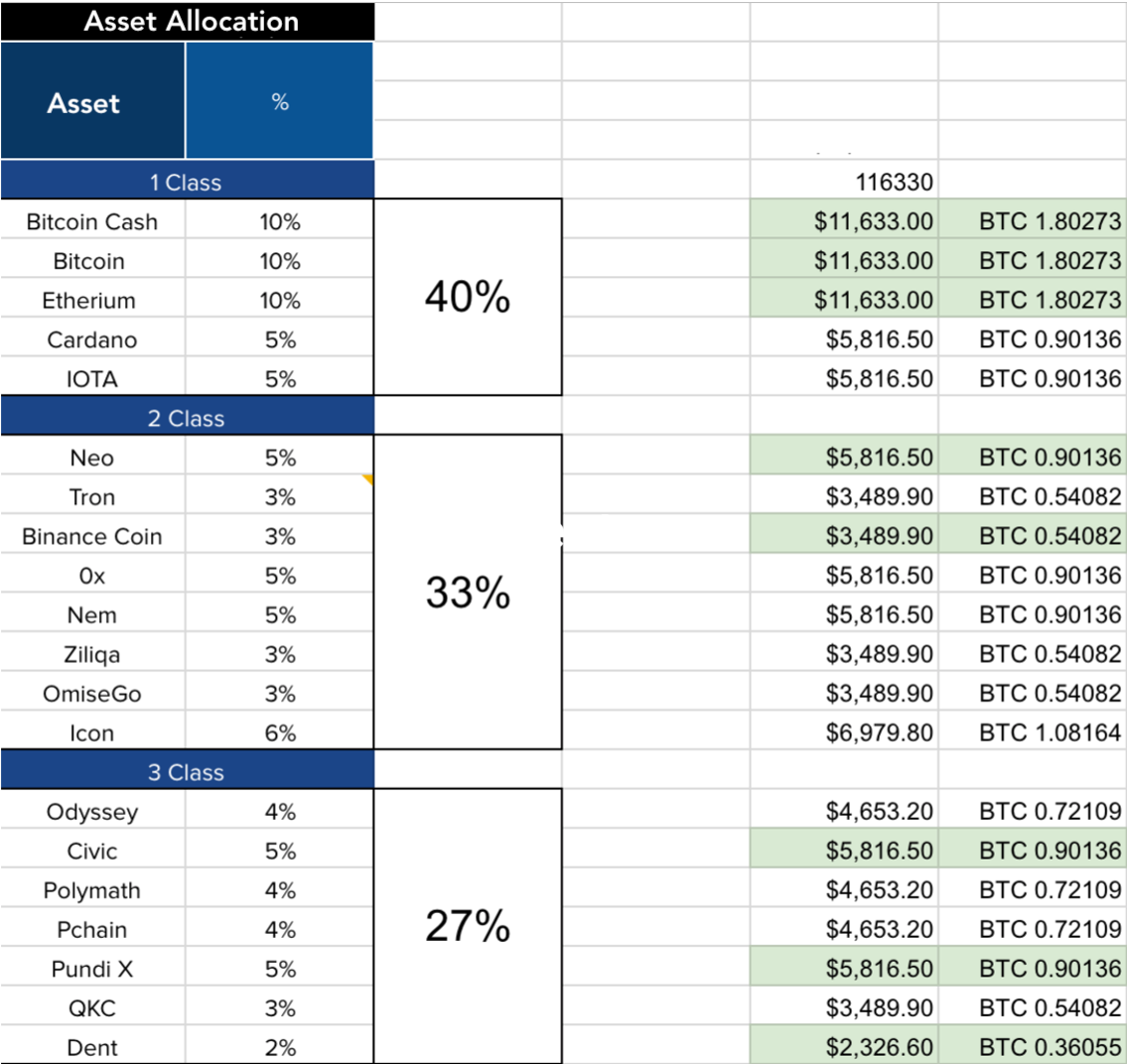 crypto risk management calculator