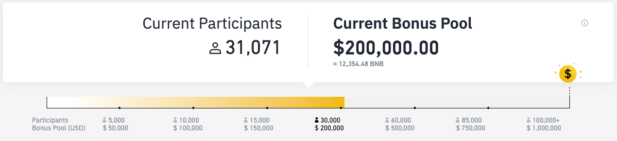 Bitsgap is in the TOP 10 in the Global Binance Tournament-2