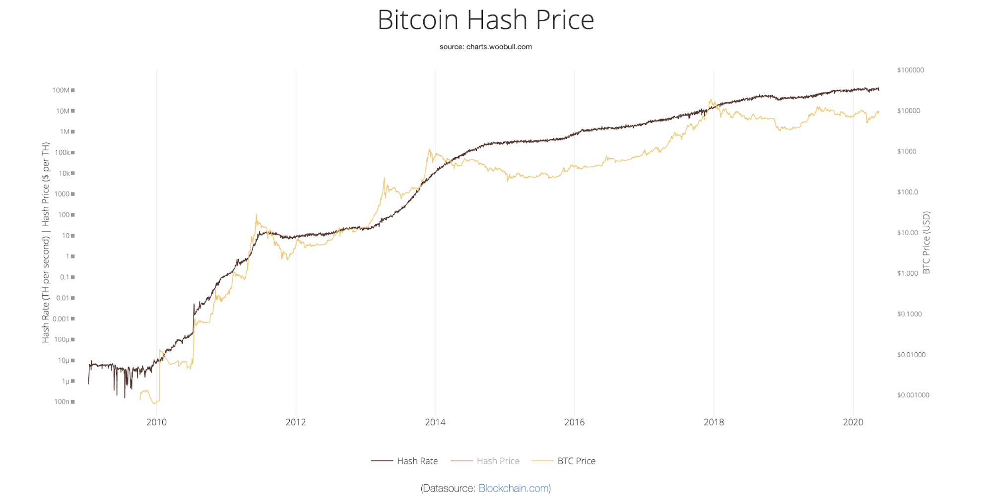 What will be with Bitcoin after the 'halving' event?-5