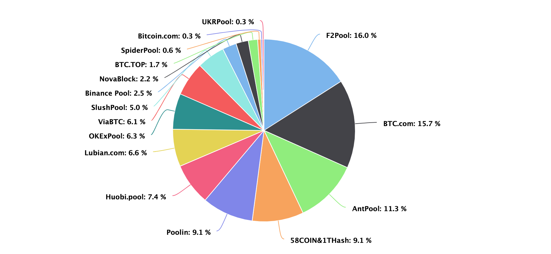 What will be with Bitcoin after the 'halving' event?-2