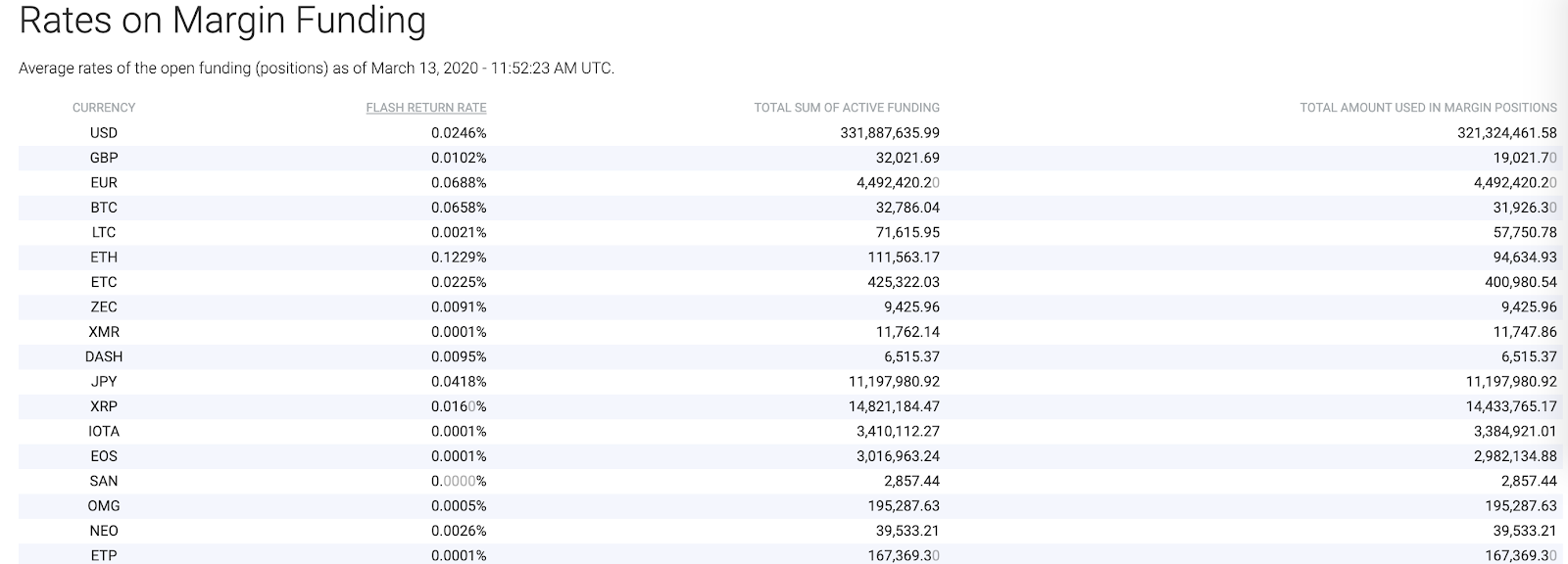 Automated trading - maximize your HODLING portfolio return-1