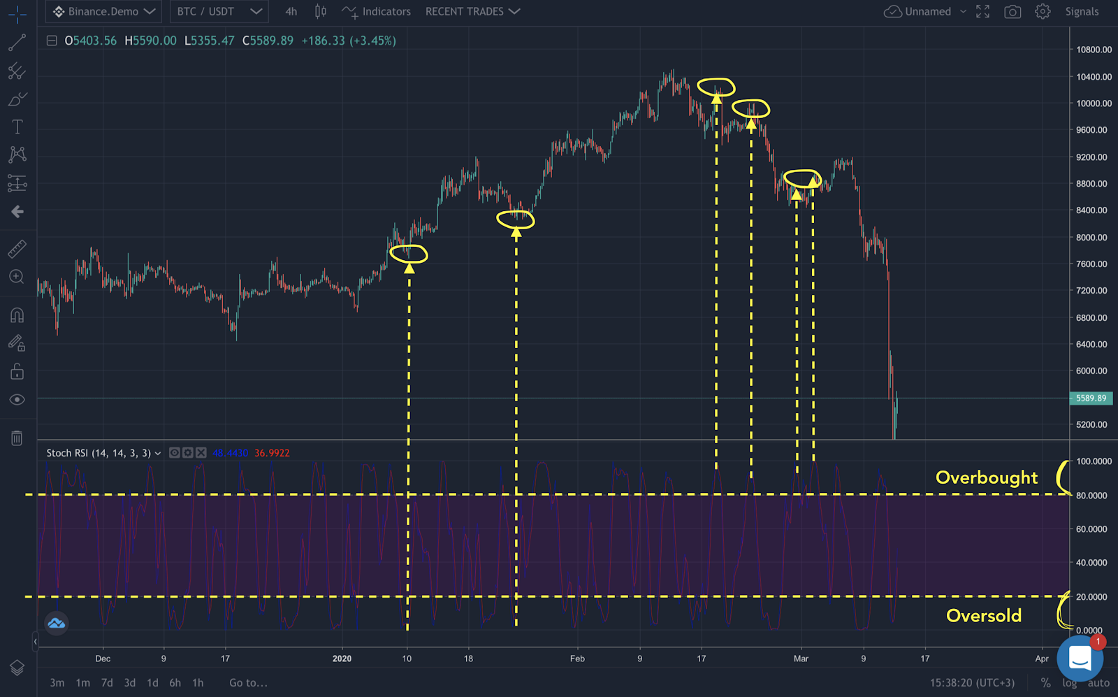 Automated trading - maximize your HODLING portfolio return-2