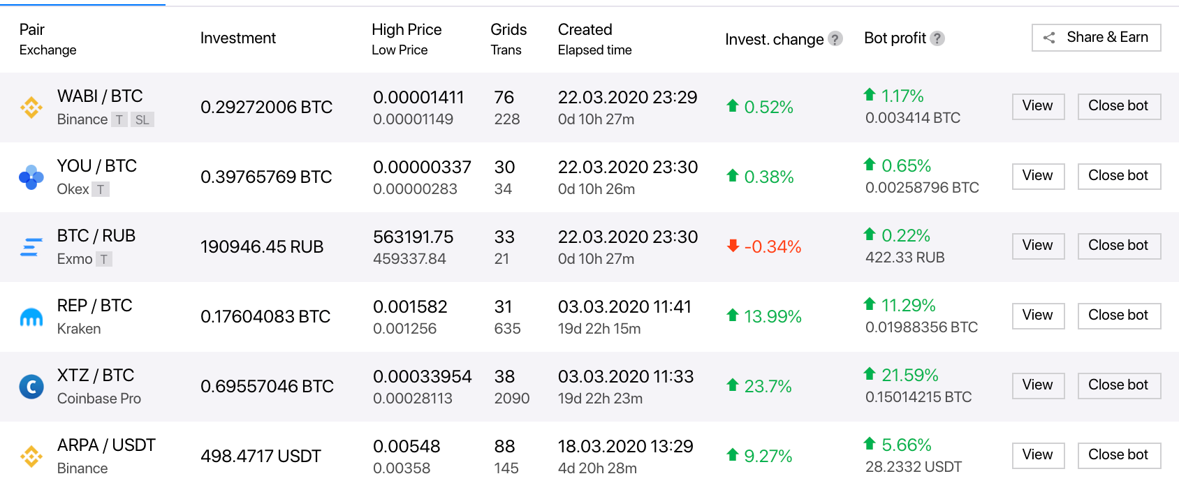 New Trading grid Bot - SBot-1