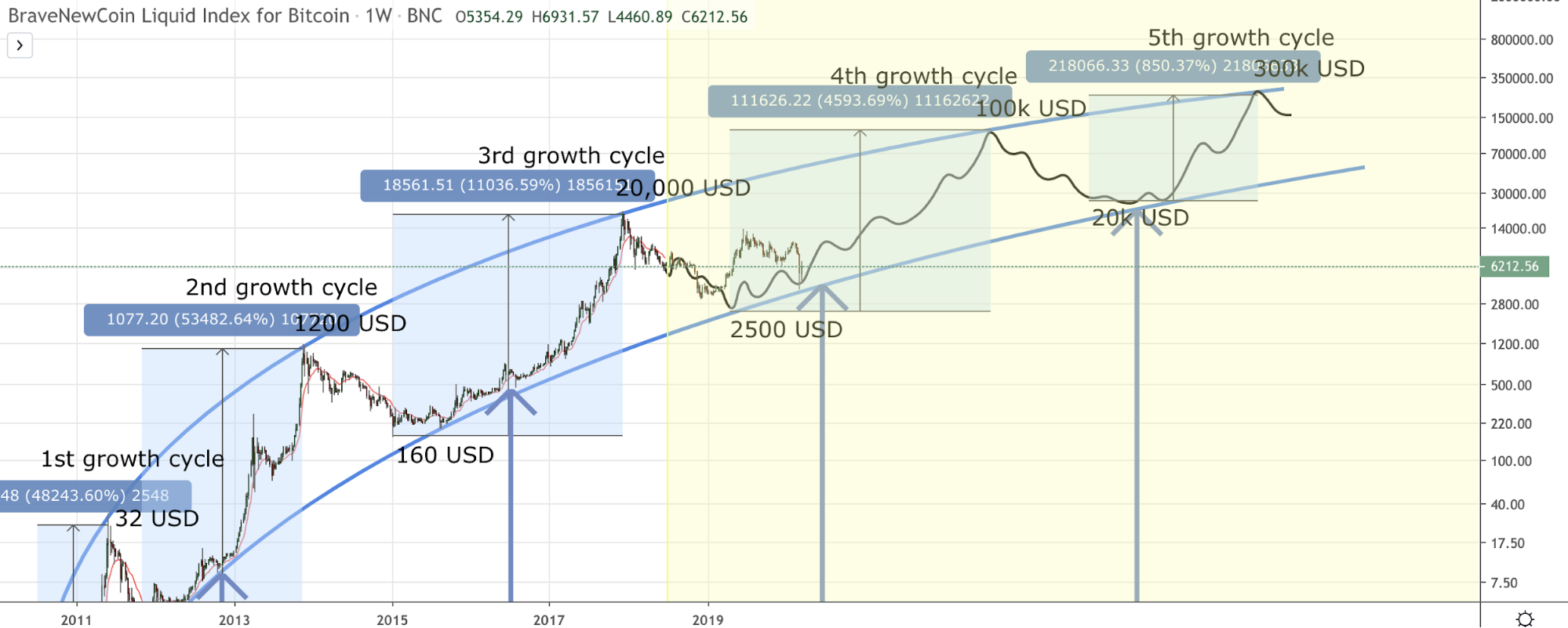 bitcoin covid relief