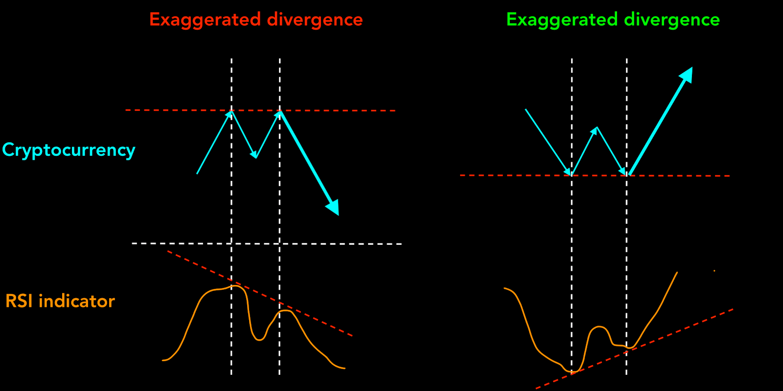 Best indicators for the crypto market - RSI and Stochastic RSI-4