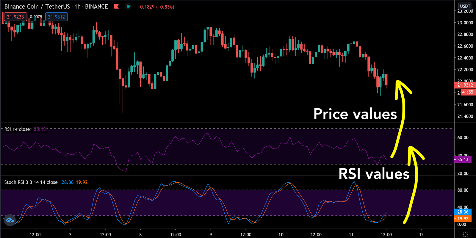 Best indicators for the crypto market - RSI and Stochastic RSI-1