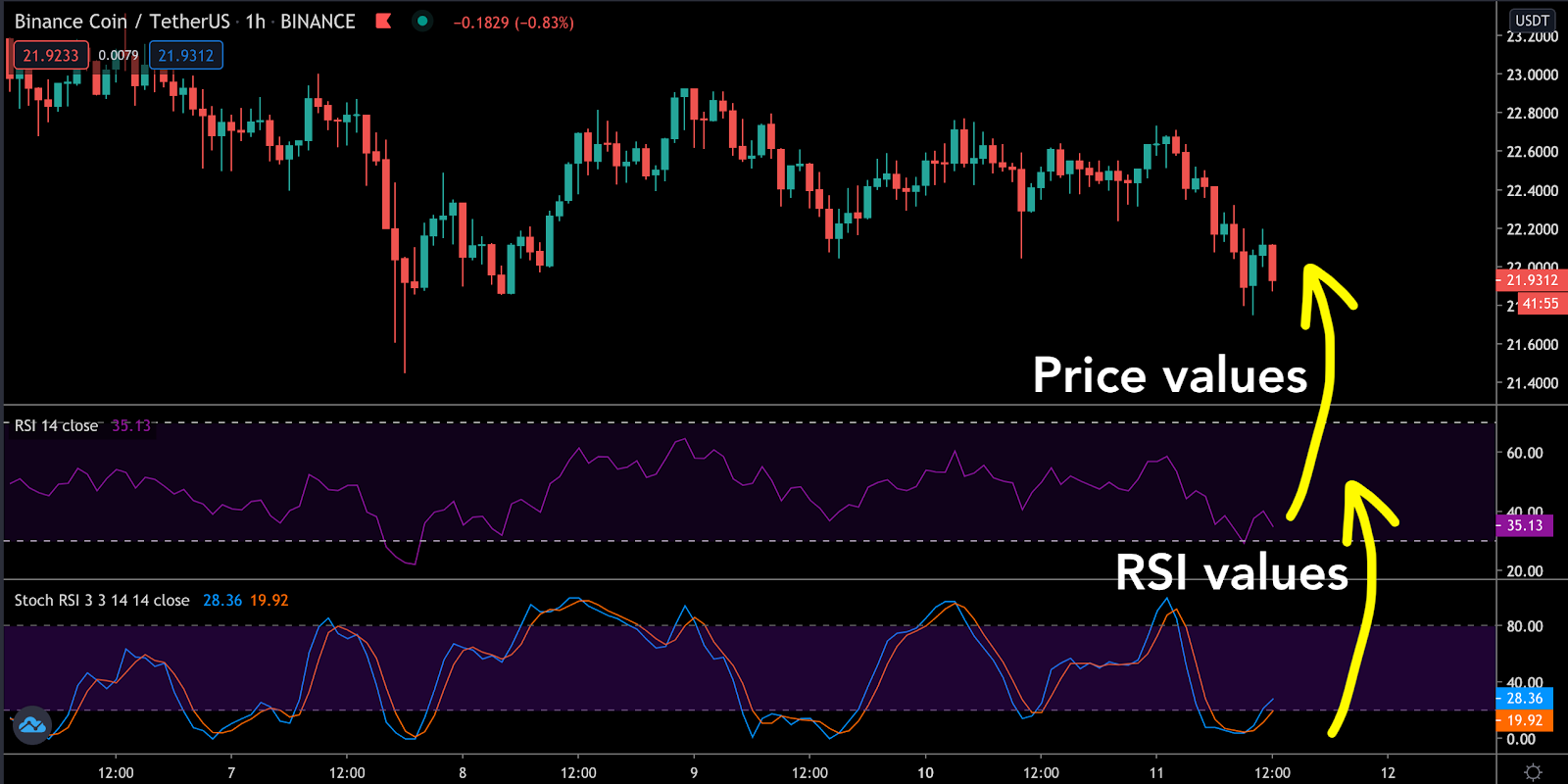 free crypto platform with rsi