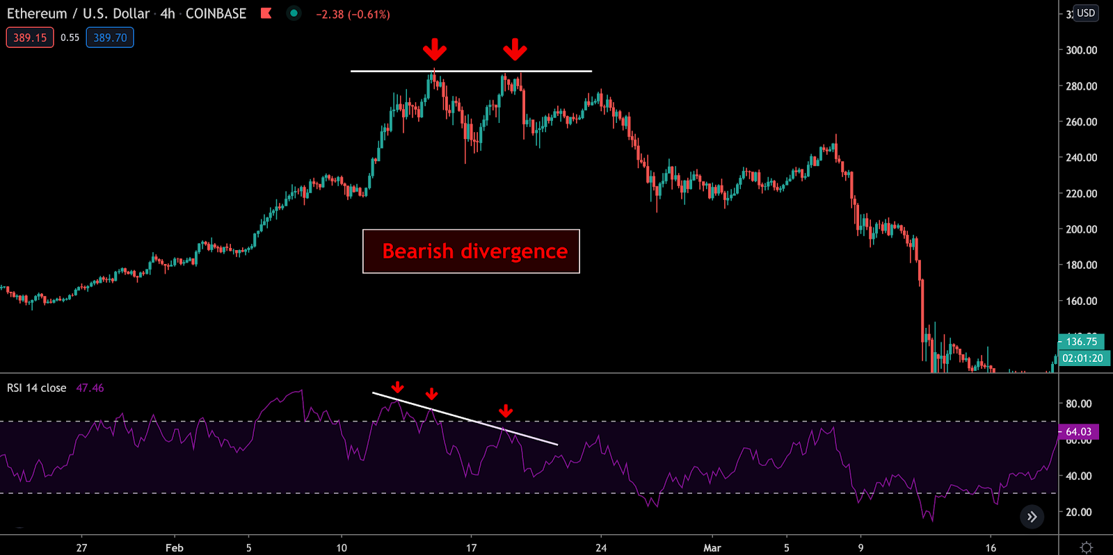 Best indicators for the crypto market - RSI and Stochastic RSI-3