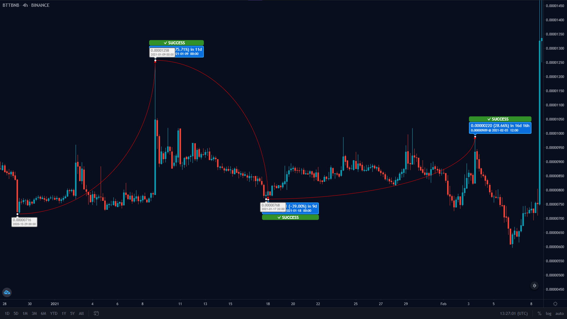 $50,000 journey from 1k in 4 months with Bitsgap Bots-2