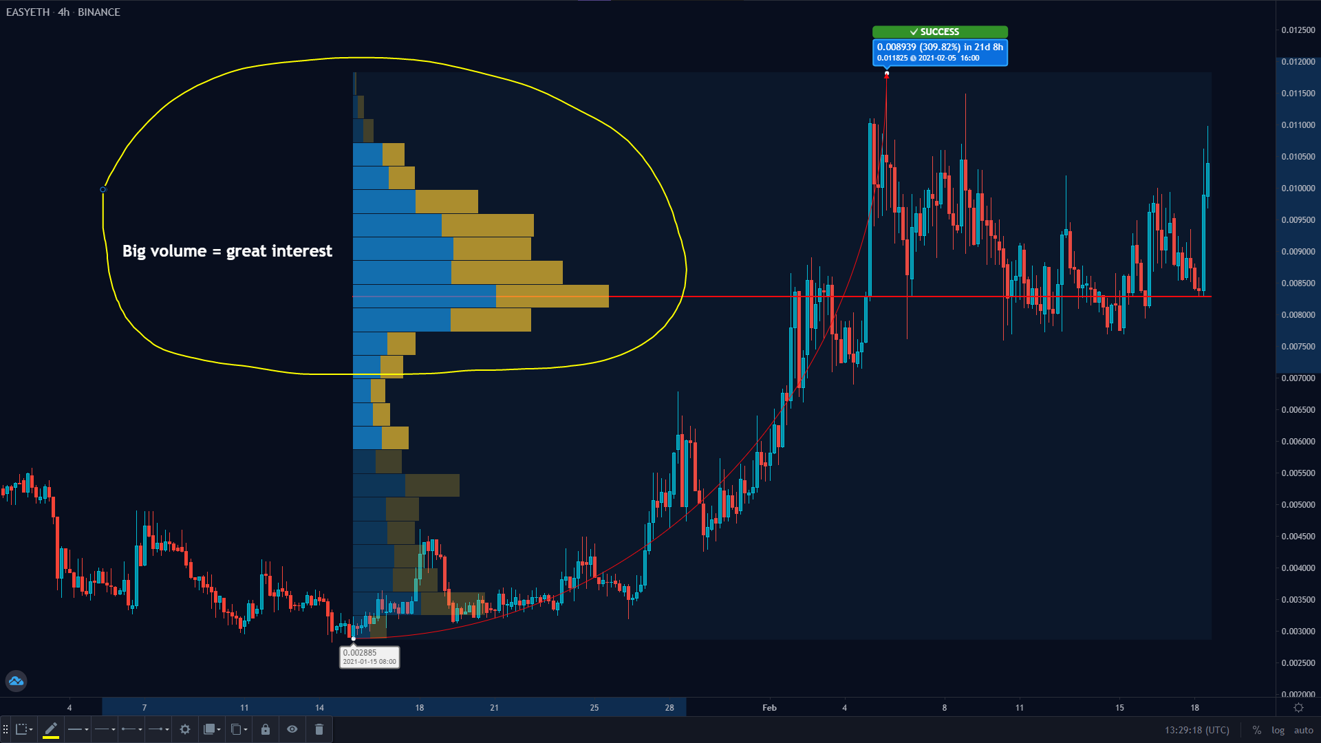 $50,000 journey from 1k in 4 months with Bitsgap Bots-3