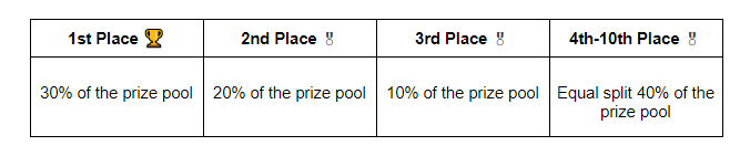 Win your share of $1,6M in Binance Spring Tournament-1