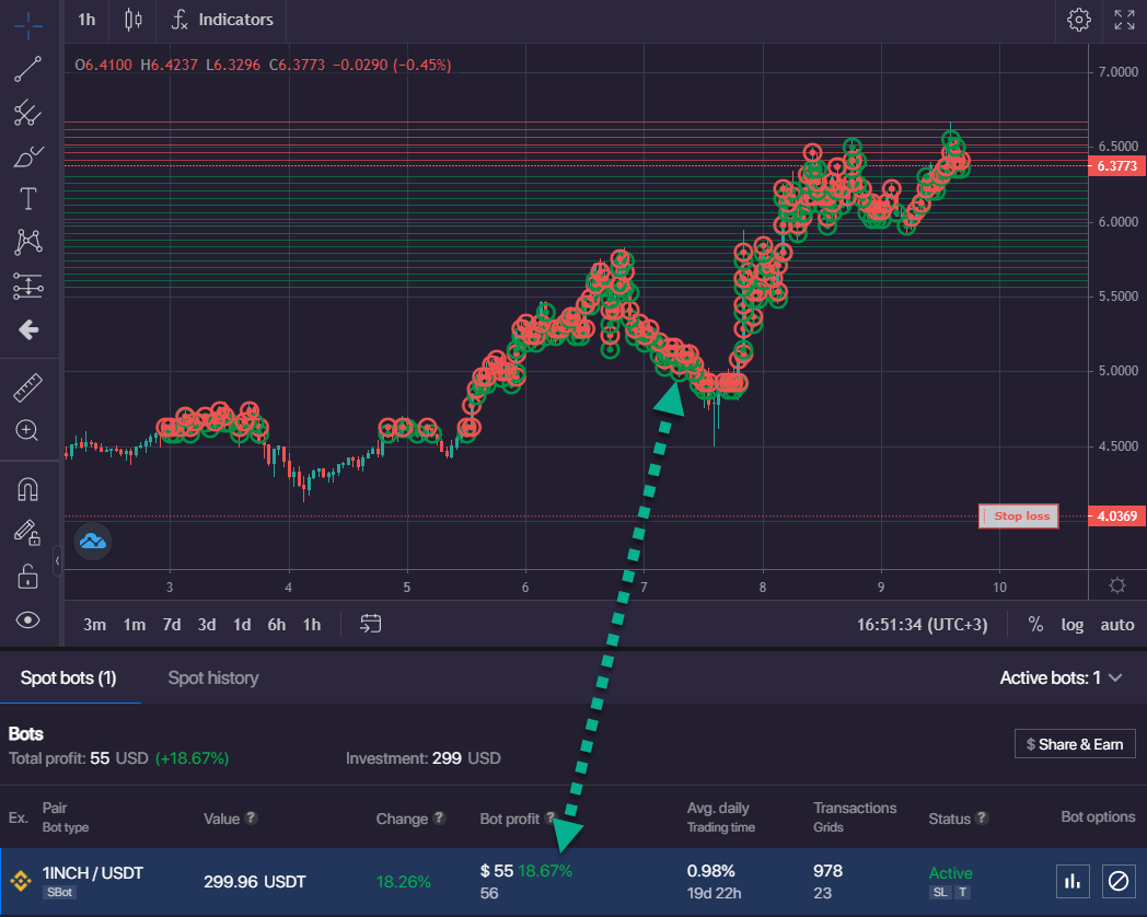 Make 30% Monthly Profit With Automated Bots-4