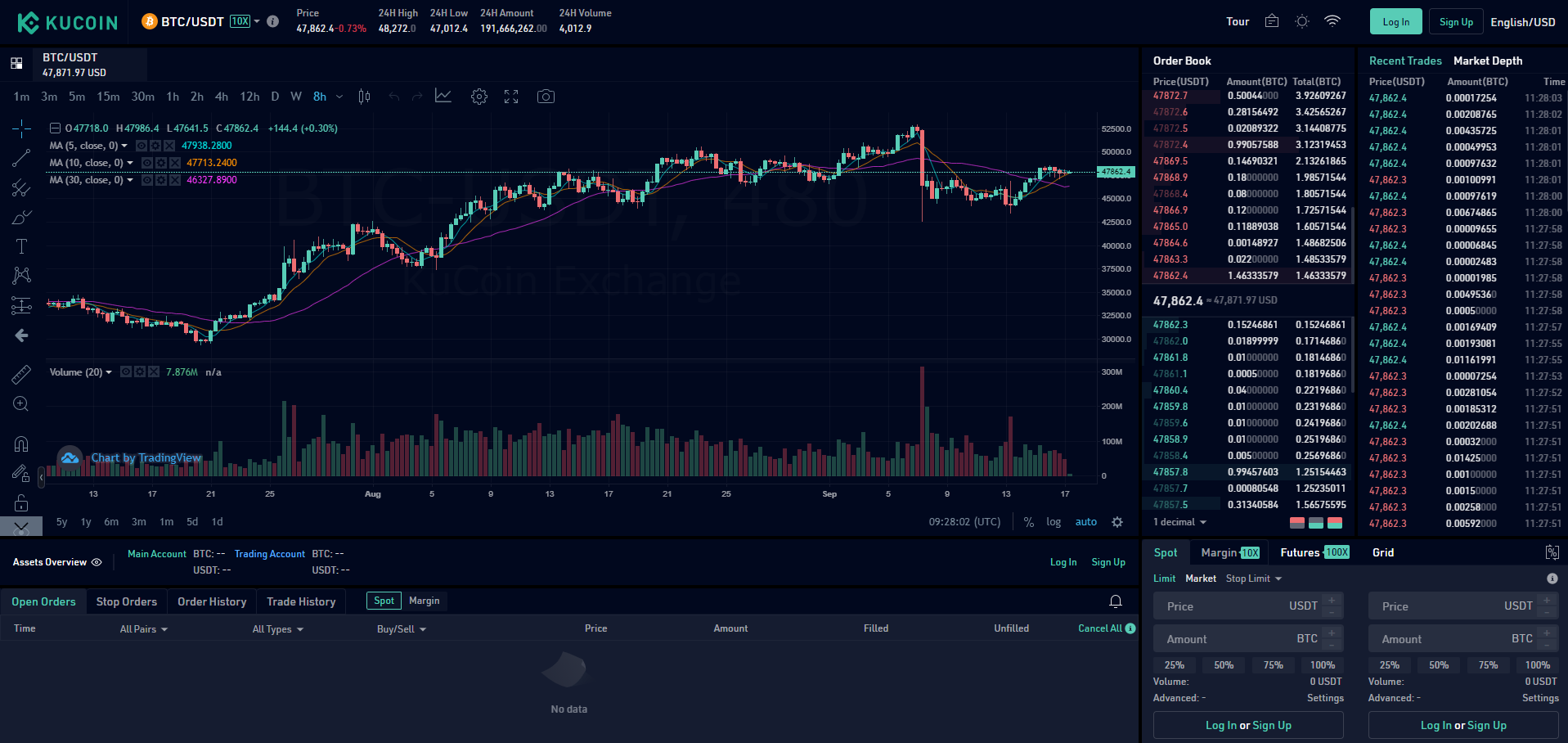 kucoin automated trading