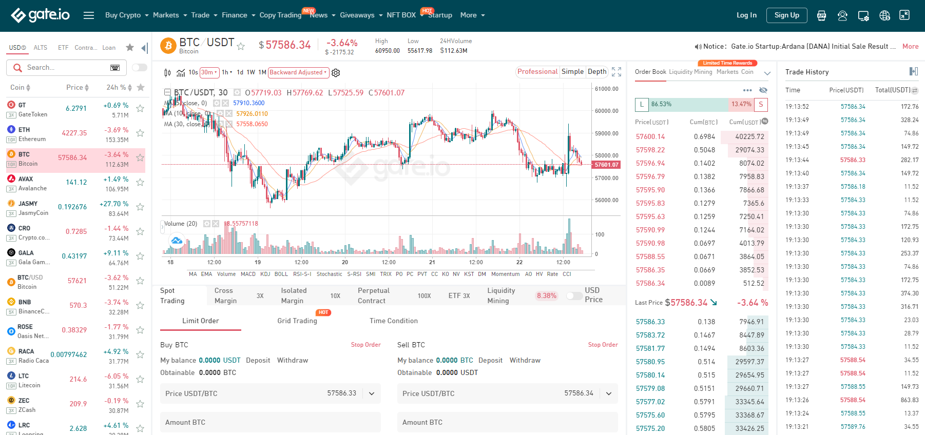 gate io market data not coming