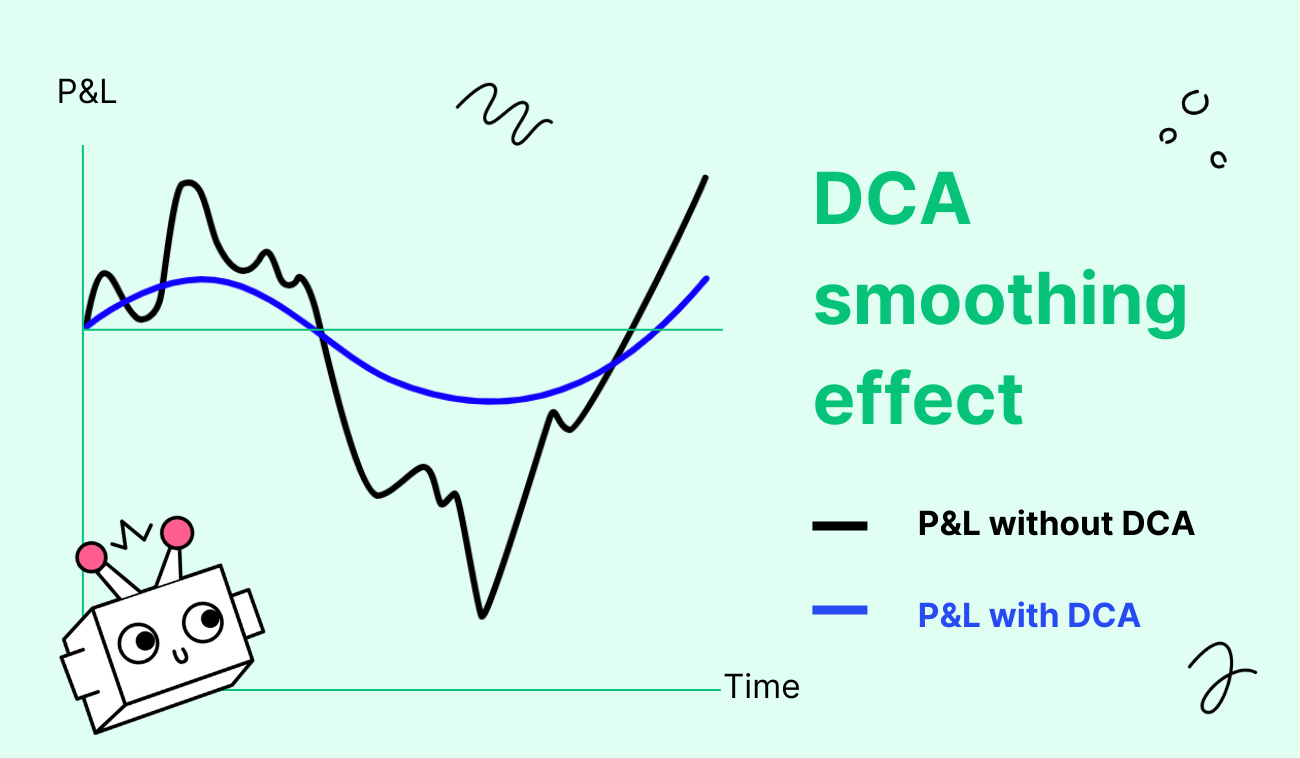 What is the DCA strategy? Can it be automated?-2