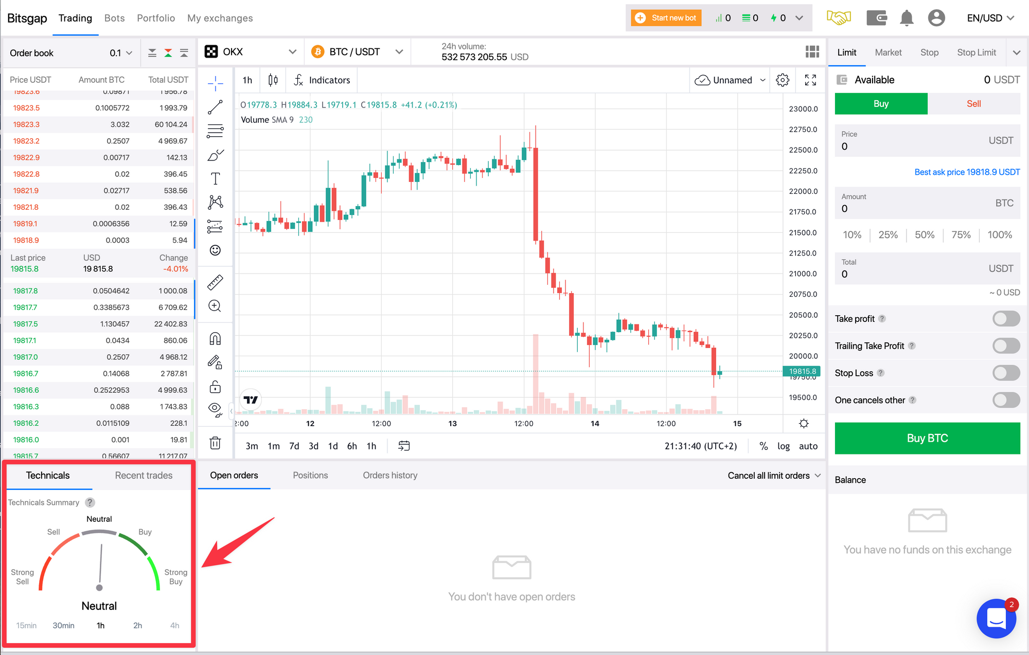 Improve Your Trading Decisions With the Help of 27 Indicators-1