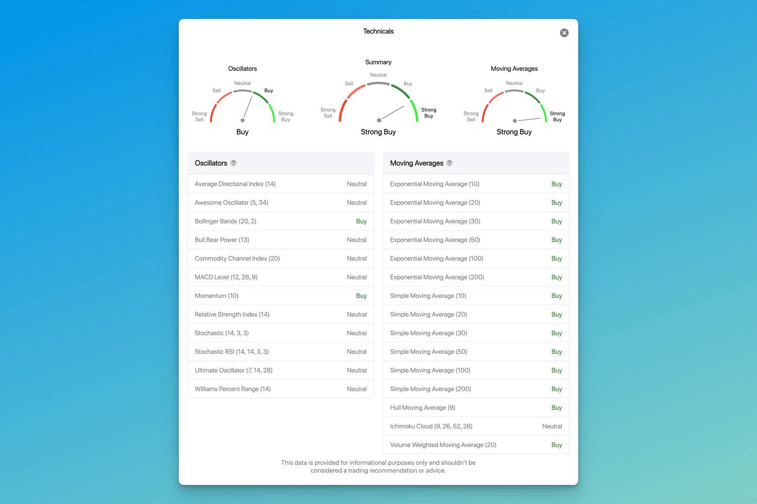 The Advanced Technicals window with all tracked indicators and their generated signals.