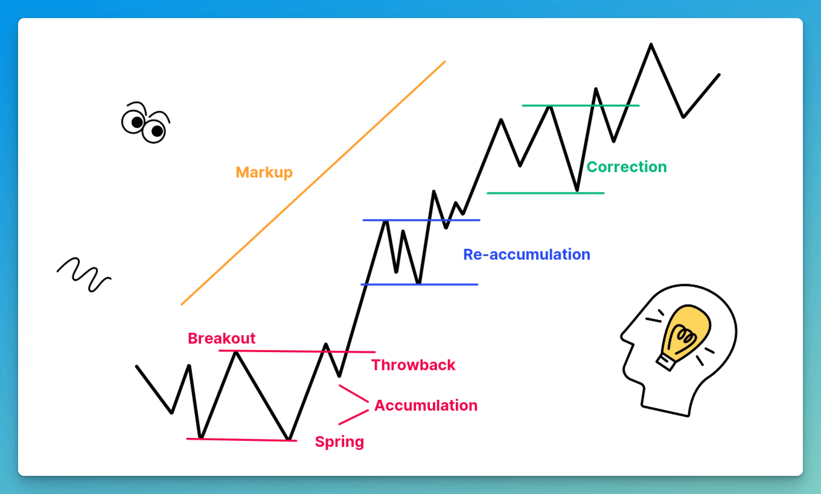 How to Make Better Trading Decisions with the Wyckoff Method-2