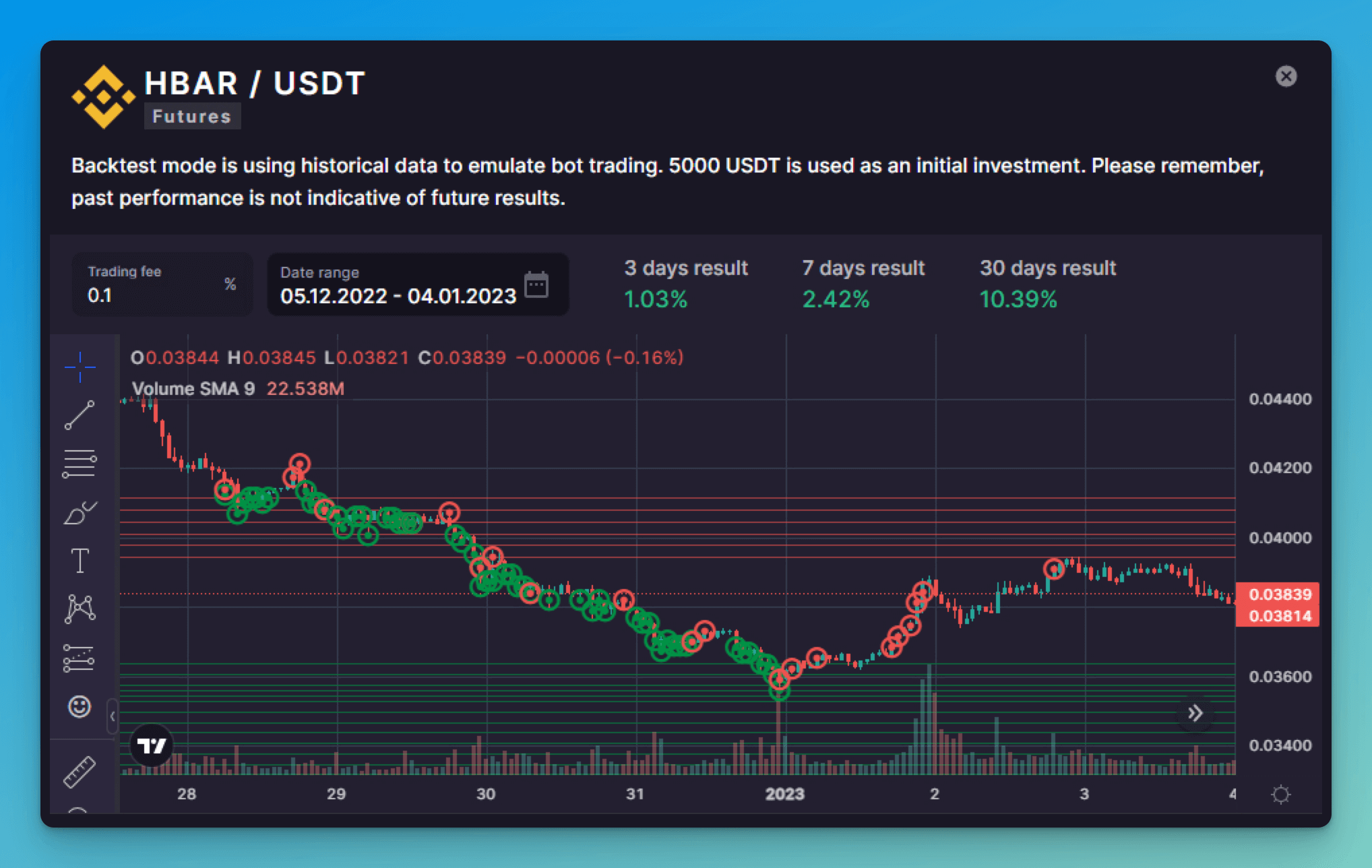 Pic. 4. Backtest on COMBO bot for HBAR/USDT