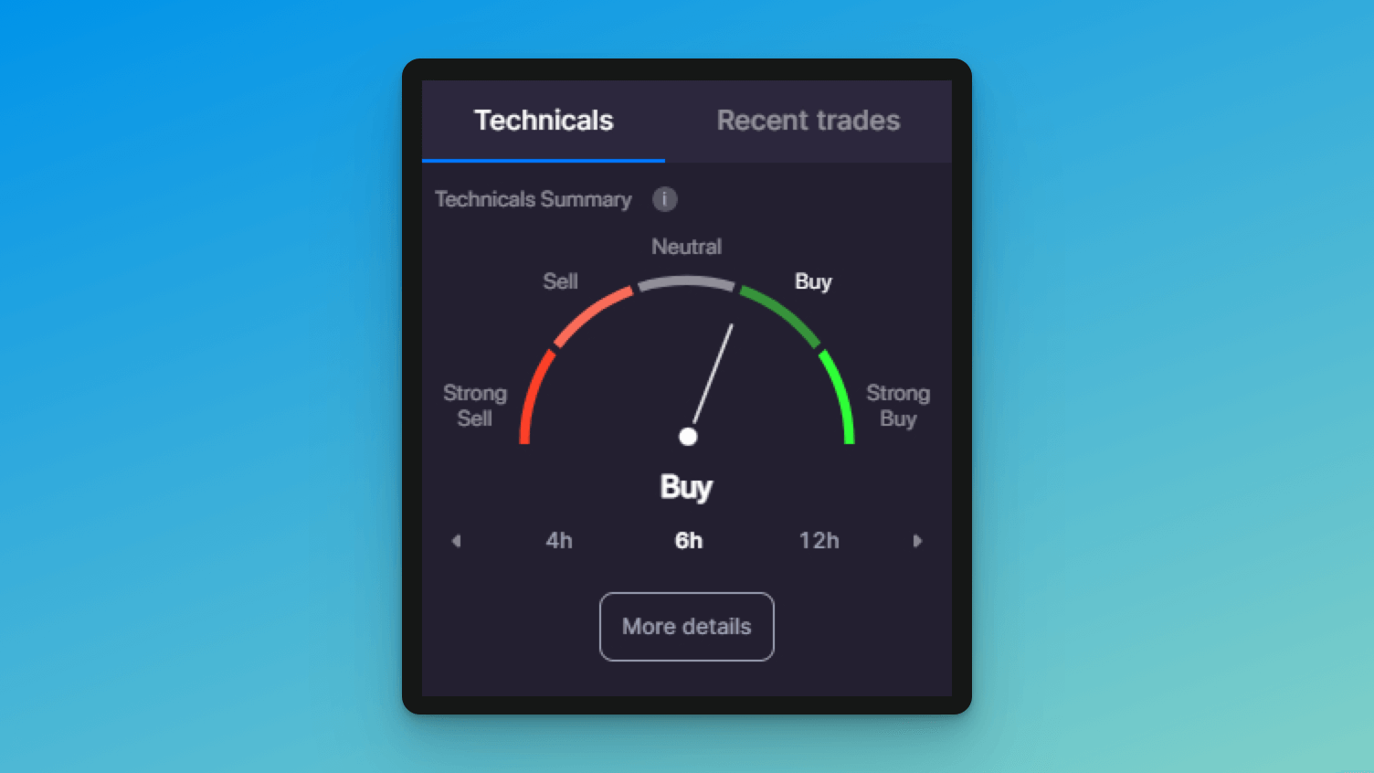 Pic. 5. The Technicals widget.