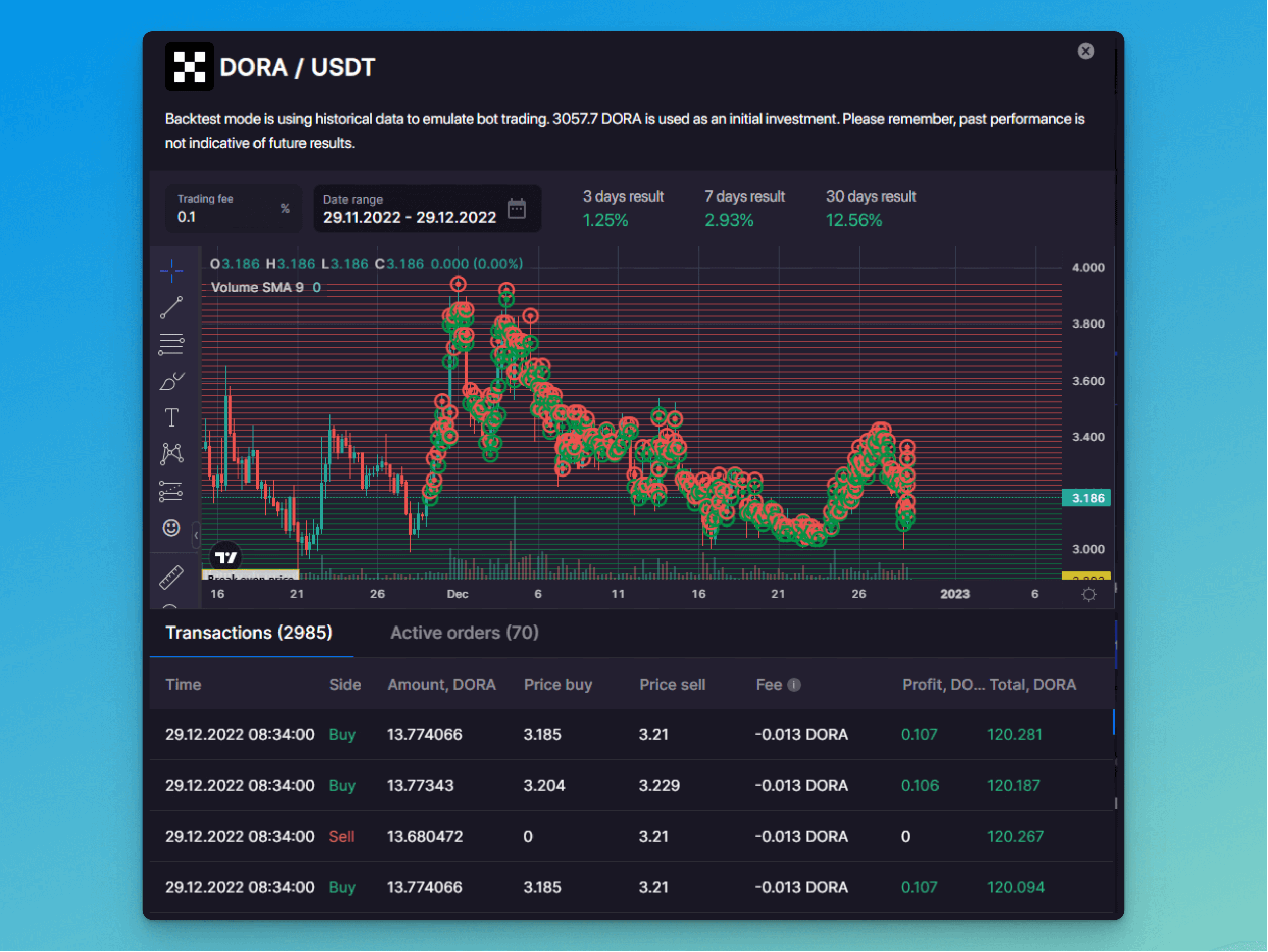 Pic. 6. The BTD Bot backtest results.