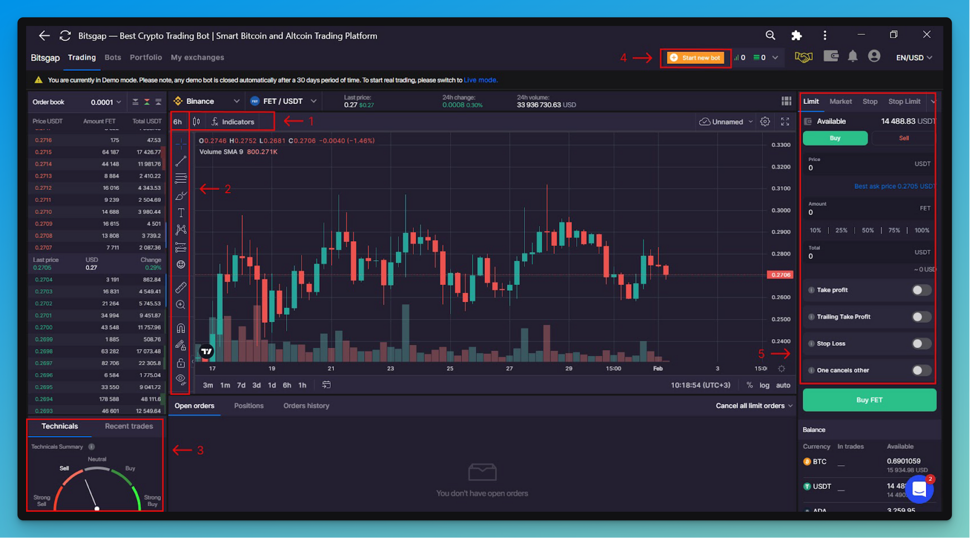 Pic. Bitsgap’s interface: 1, 2 - charting instruments and indicators; 3 - Technicals widget; 4 - the [Start new bot] button; 5 - smart order panel.