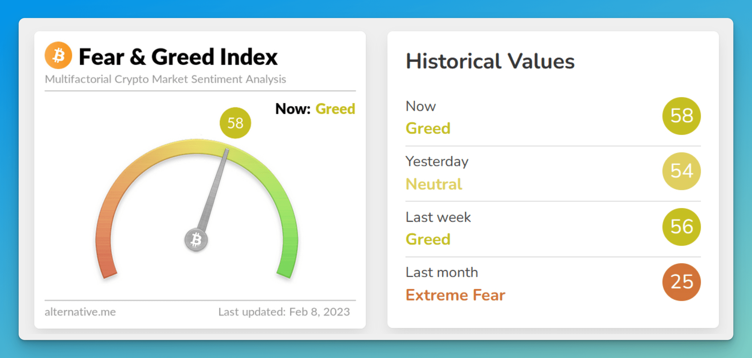 Pic. 2. The Alternative.me Crypto Fear and Greed Index.