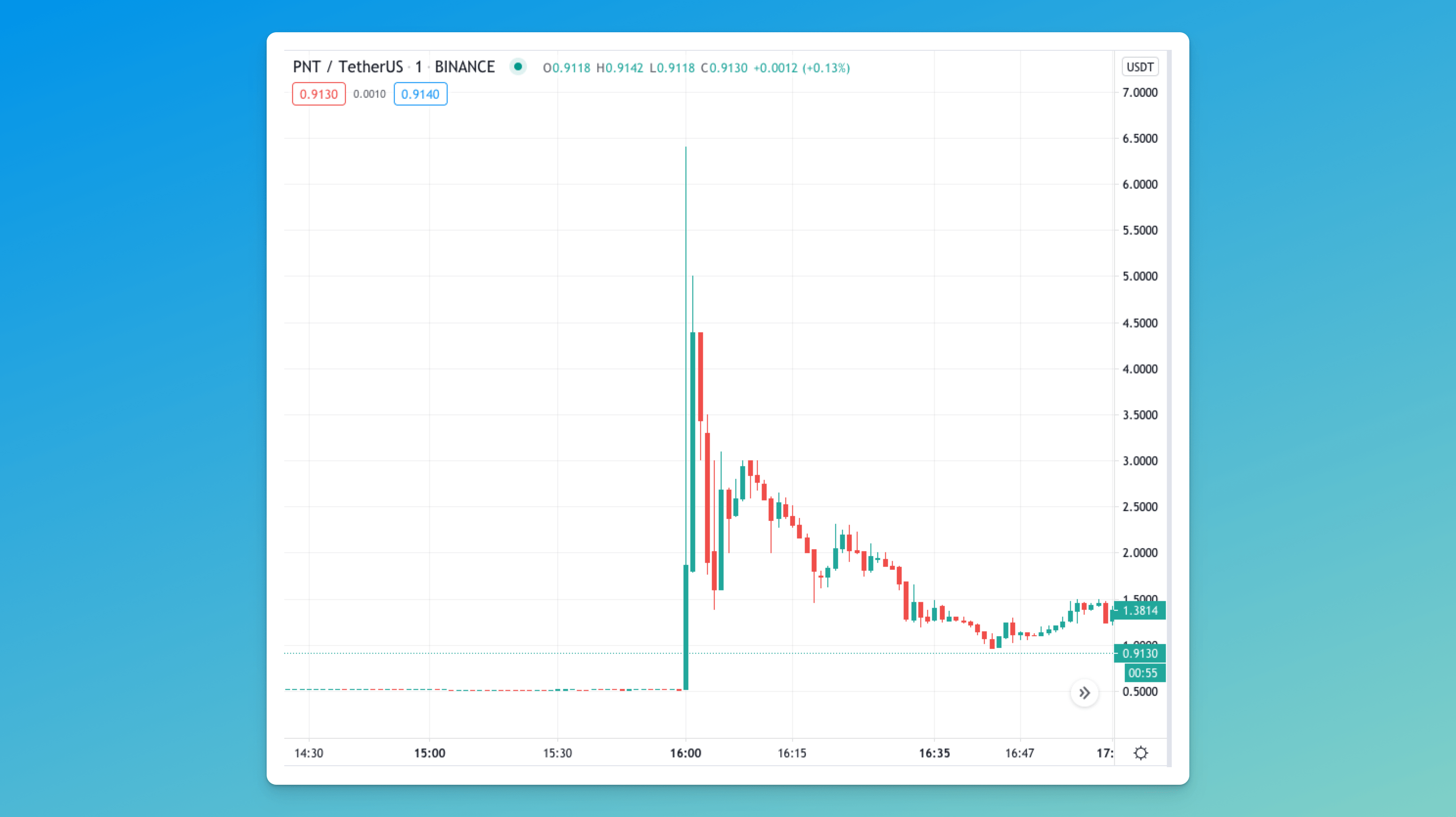 Pic. 1. One day in wintry January 2021 proved not very good for some traders of PNT ().