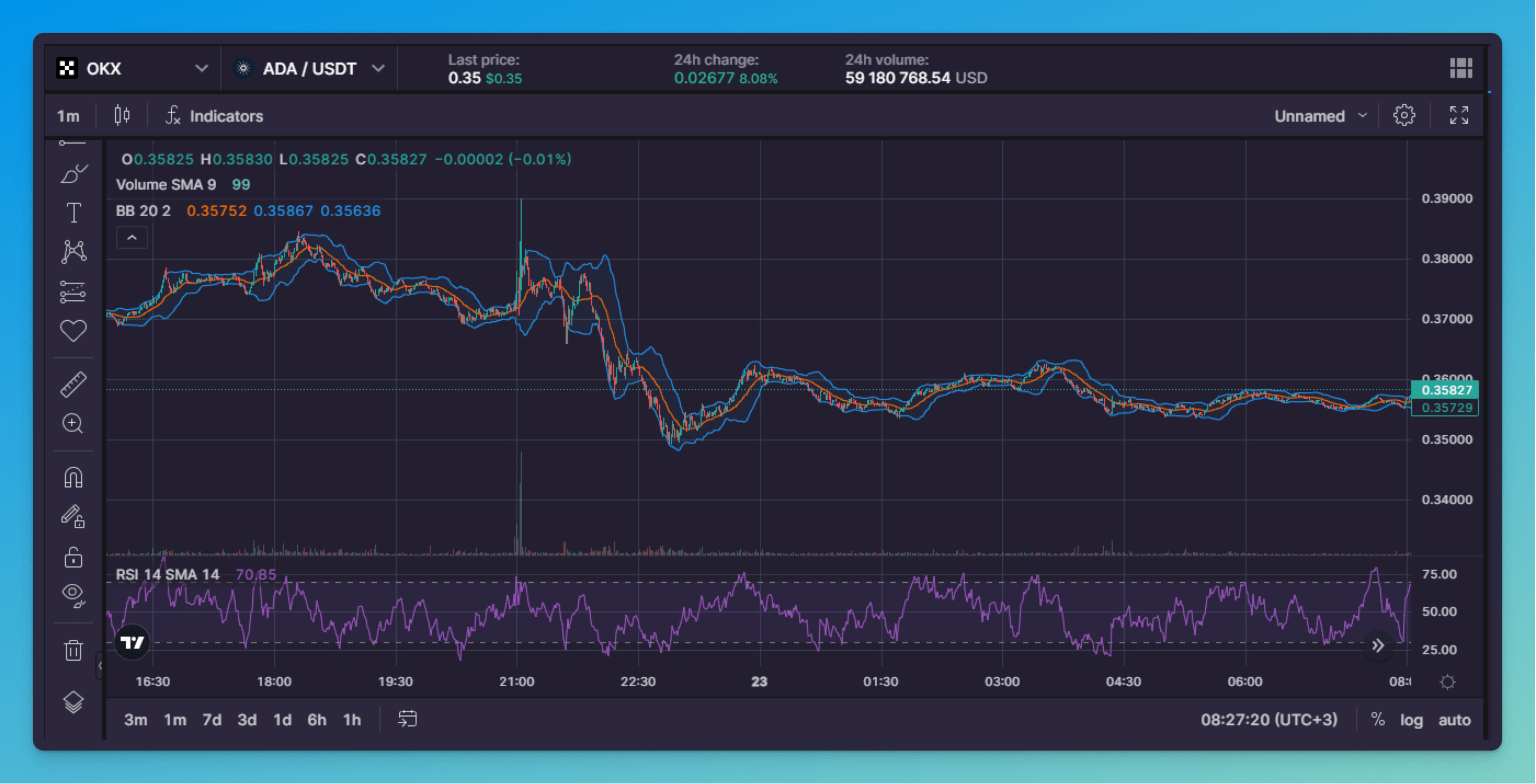 Pic. 1. The TradingView chart and instruments can be found under the [Trading] tab. 