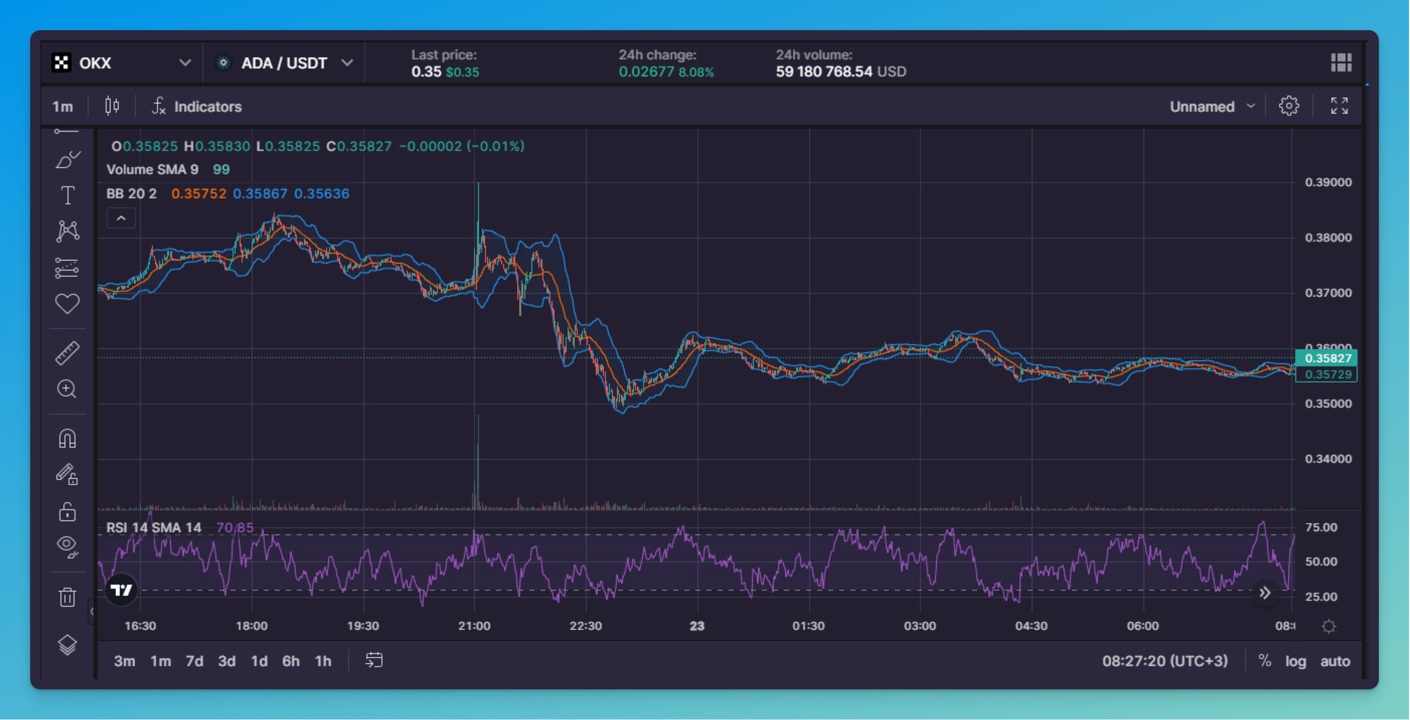 DYOR with the Best Tools from TradingView & Bitsgap-1