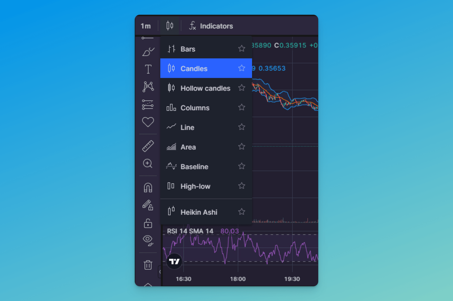 Pic. 2. Choose your preferred chart type under the [Candles] icon.