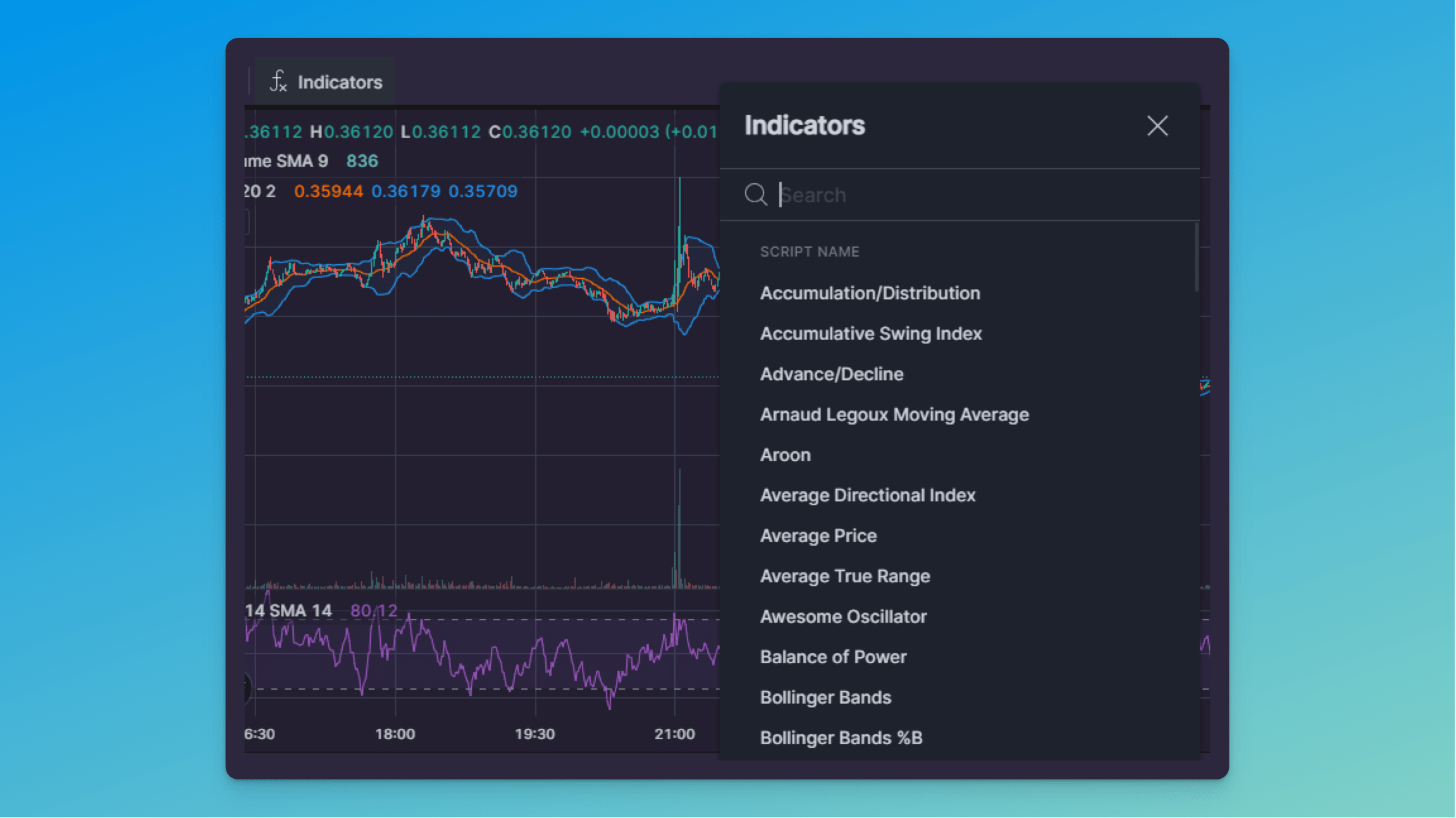 Pic. 3. Search for indicators by clicking on the [ƒx Indicators] icon on top of the charting interface.