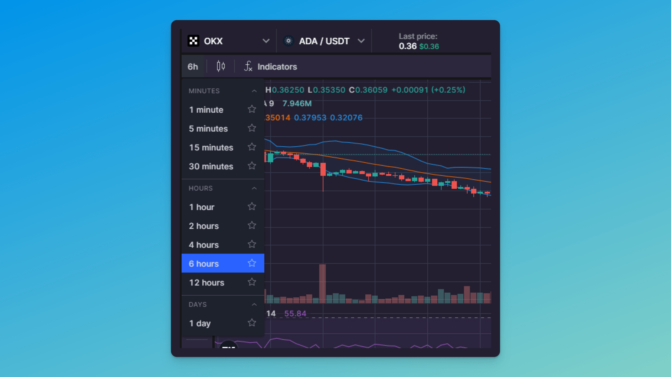 DYOR with the Best Tools from TradingView & Bitsgap-4