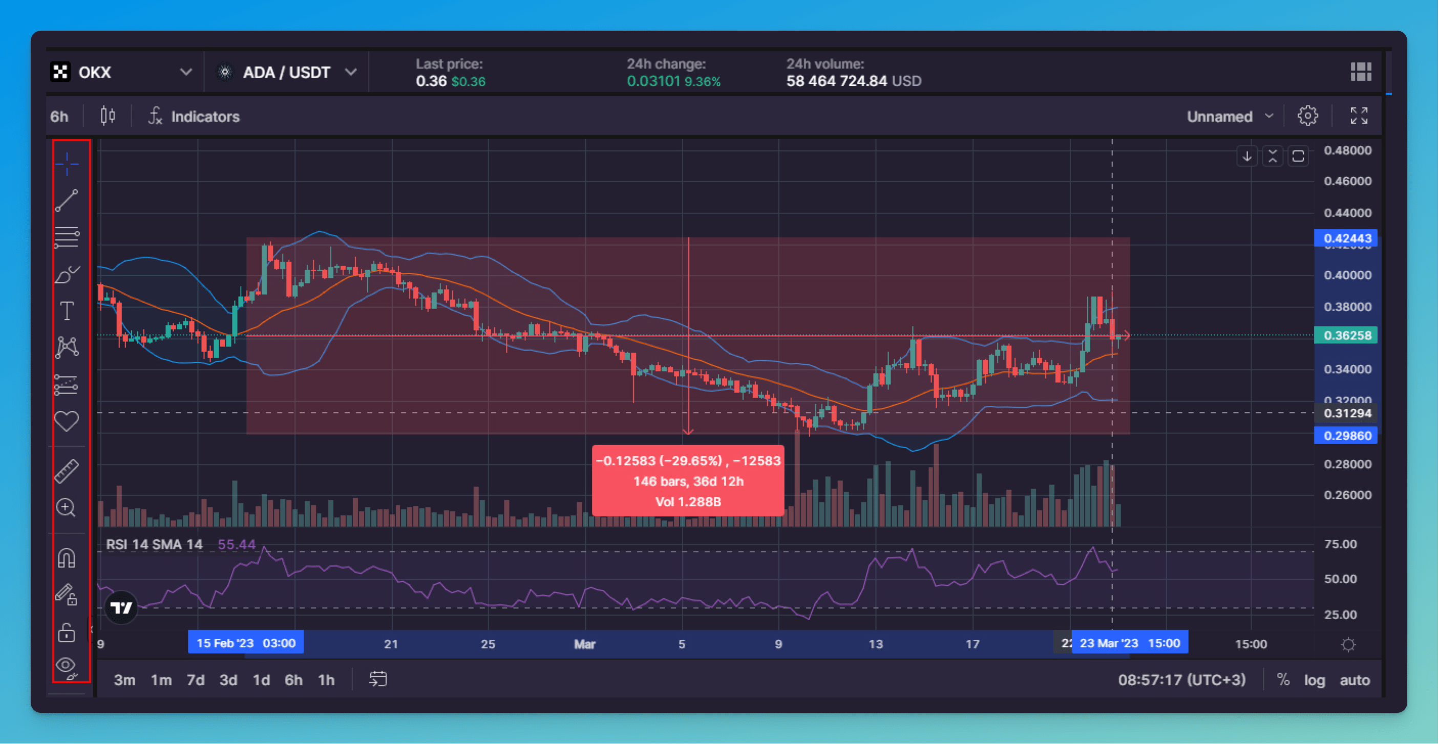 DYOR with the Best Tools from TradingView & Bitsgap-6