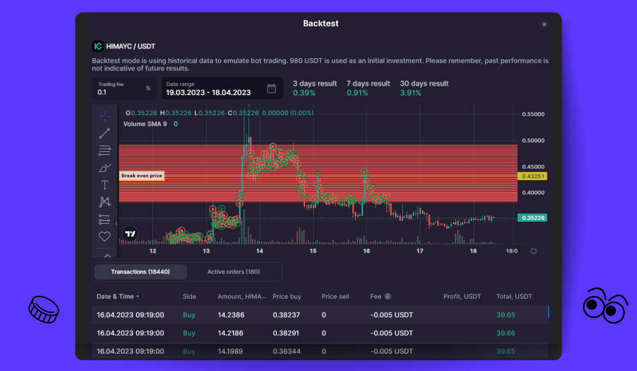 Pic. 3. The Backtest window with the bot’s results for 30 days.