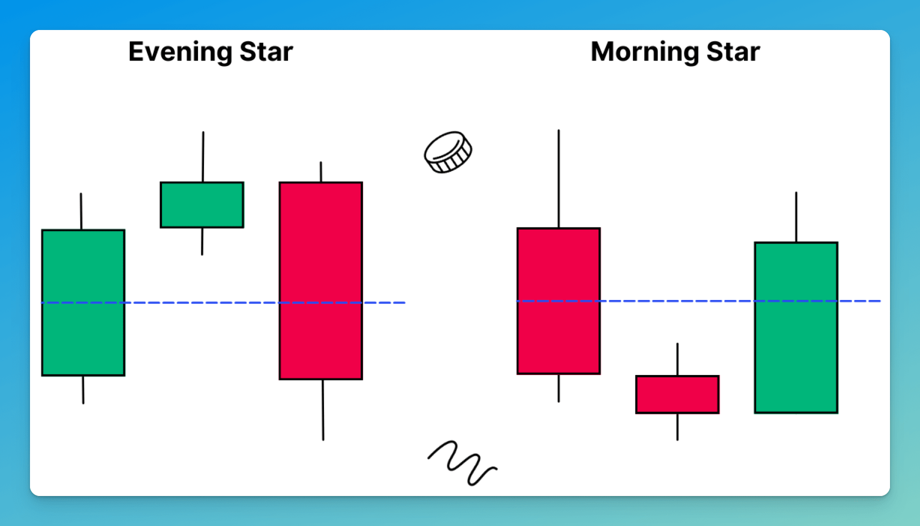 Pic. 6. Evening and Morning stars.