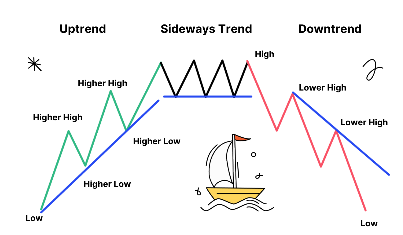 Pic. 1. Price trends.