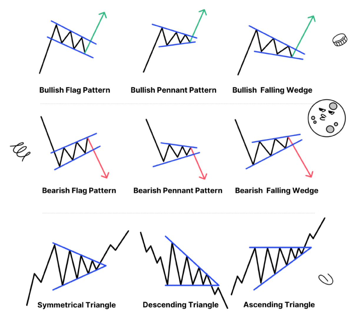 Pic. 2. Continuation patterns.