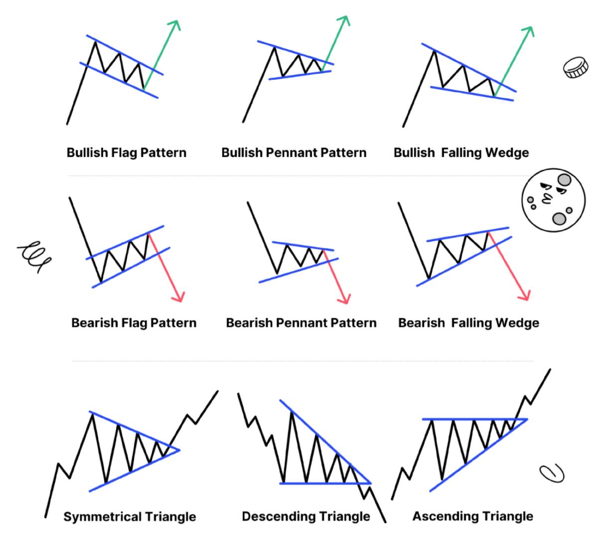 The TAO of Crypto: Decoding the Crypto Technical Analysis