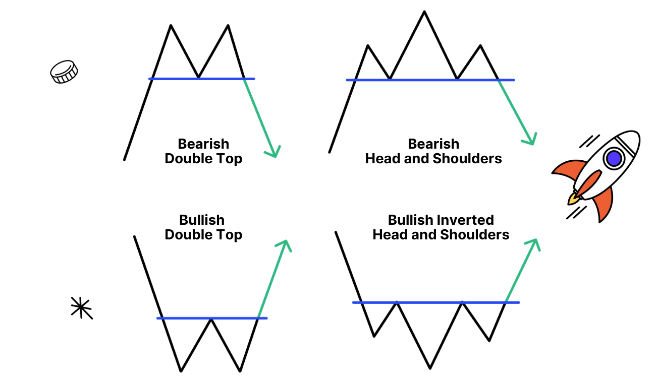 Pic. 3. Reversal patterns.