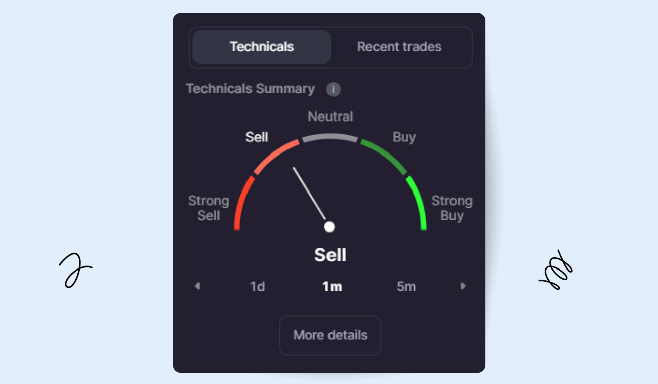 bids and asks crypto