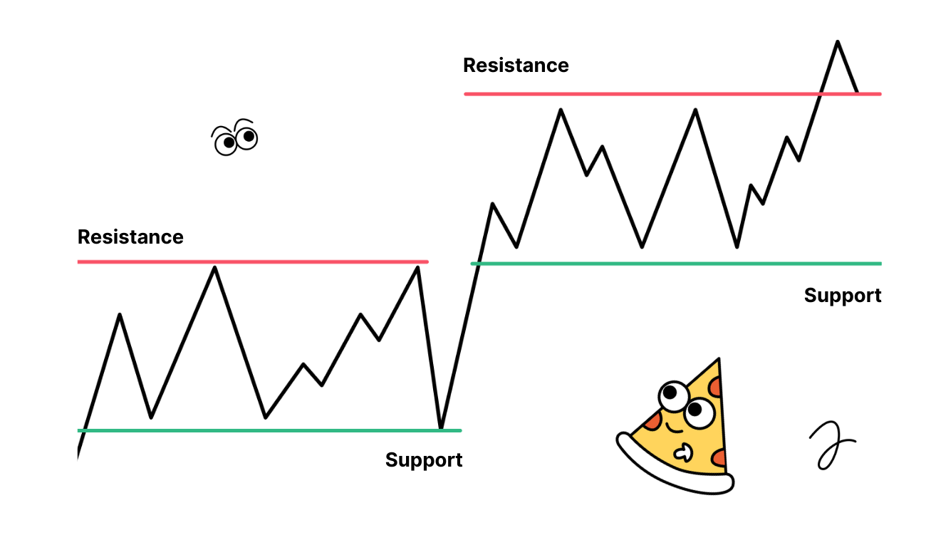 The TAO of Crypto: Decoding the Crypto Technical Analysis-4