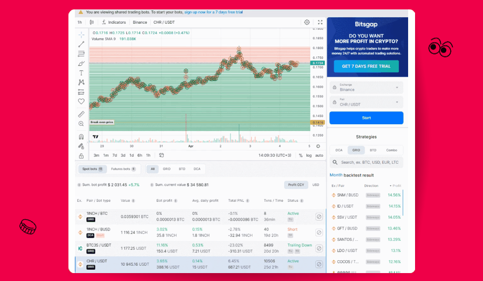 Share Your Awesome Trading Results on Bitsgap with Share & Earn-5