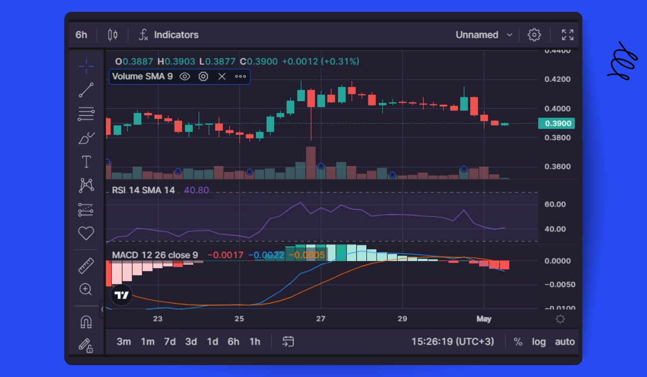 The TAO of Crypto: Decoding the Crypto Technical Analysis-6