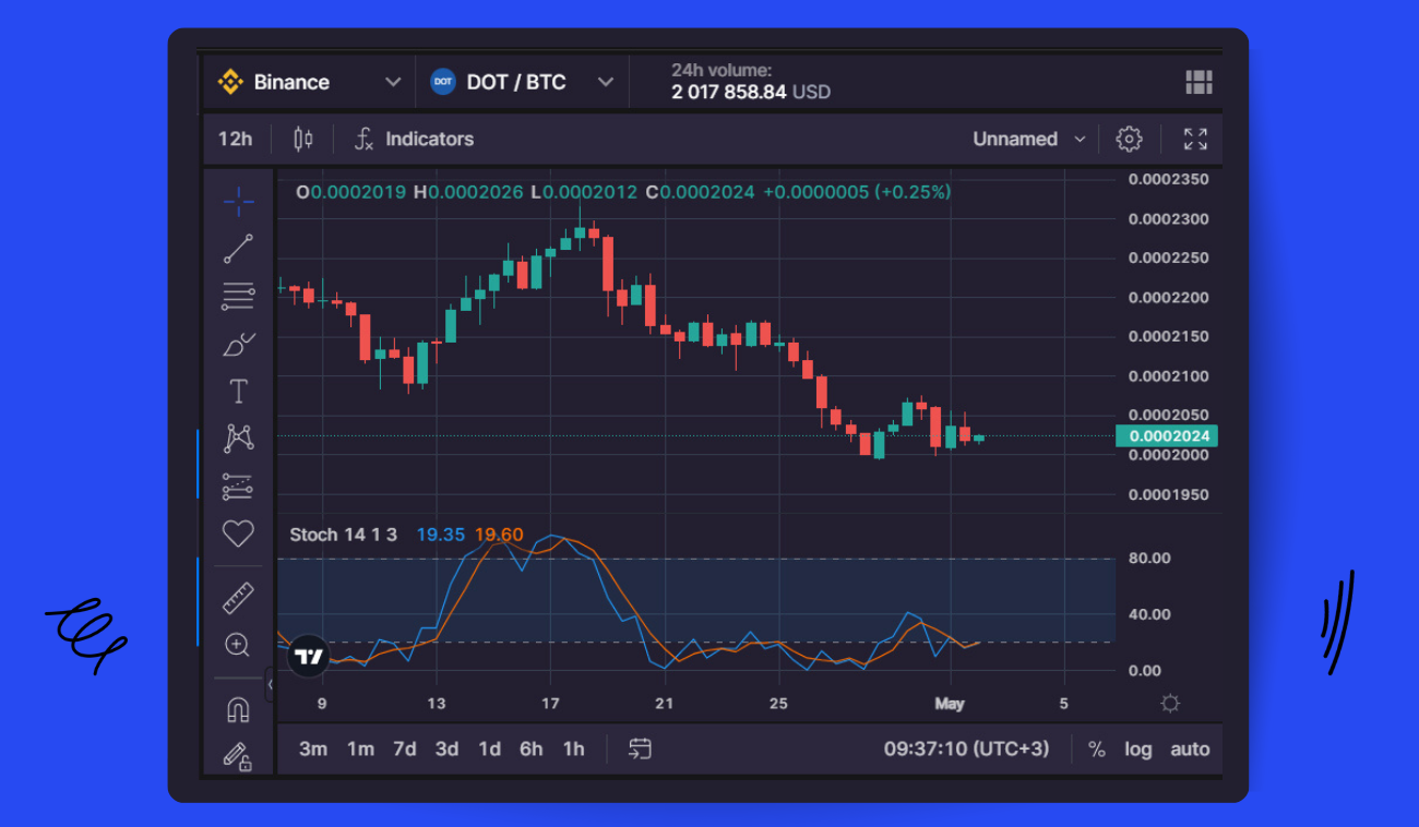 Pic. 8. Stochastic Oscillator on a 12-hour DOT/BTC chart on Bitsgap.