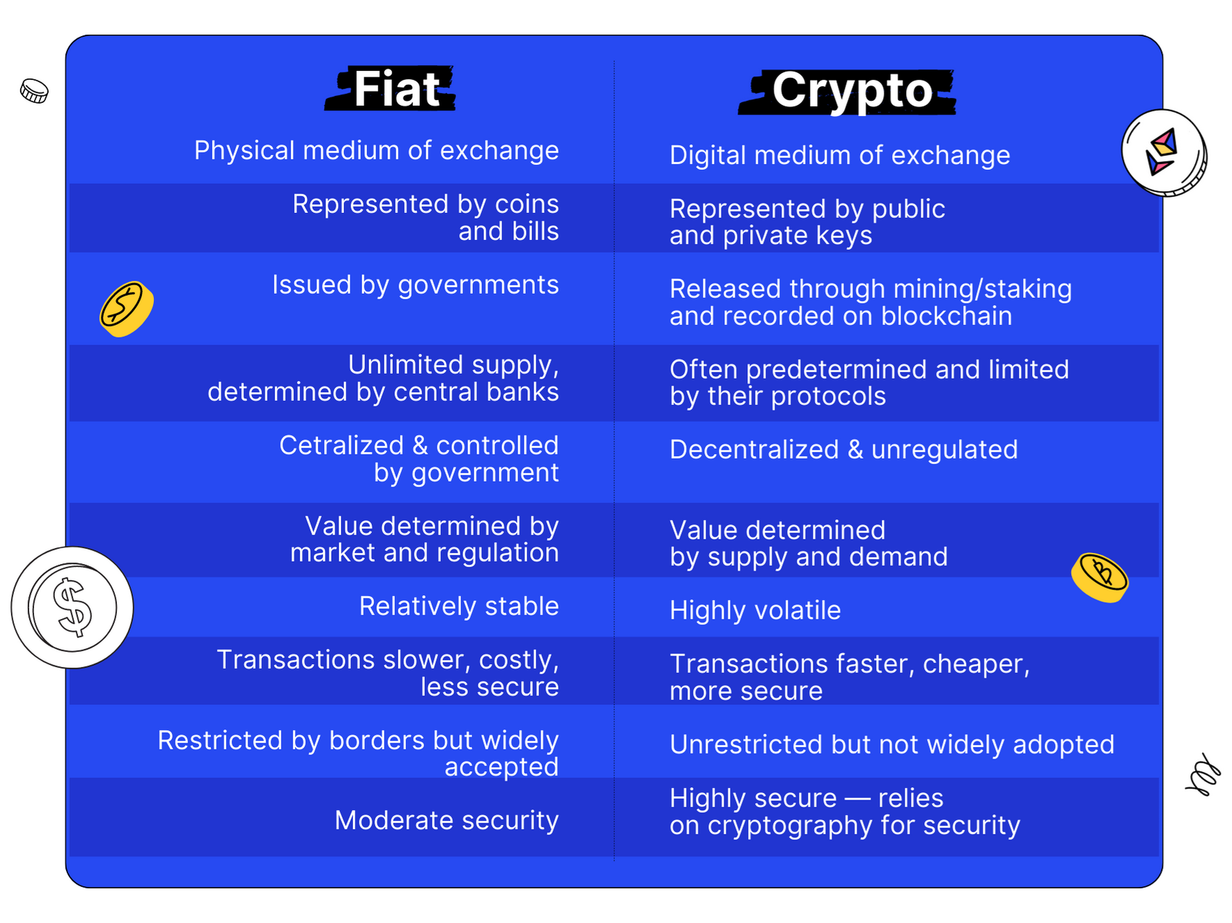 The Battle of Currencies: Fiat Money vs Cryptocurrency-1