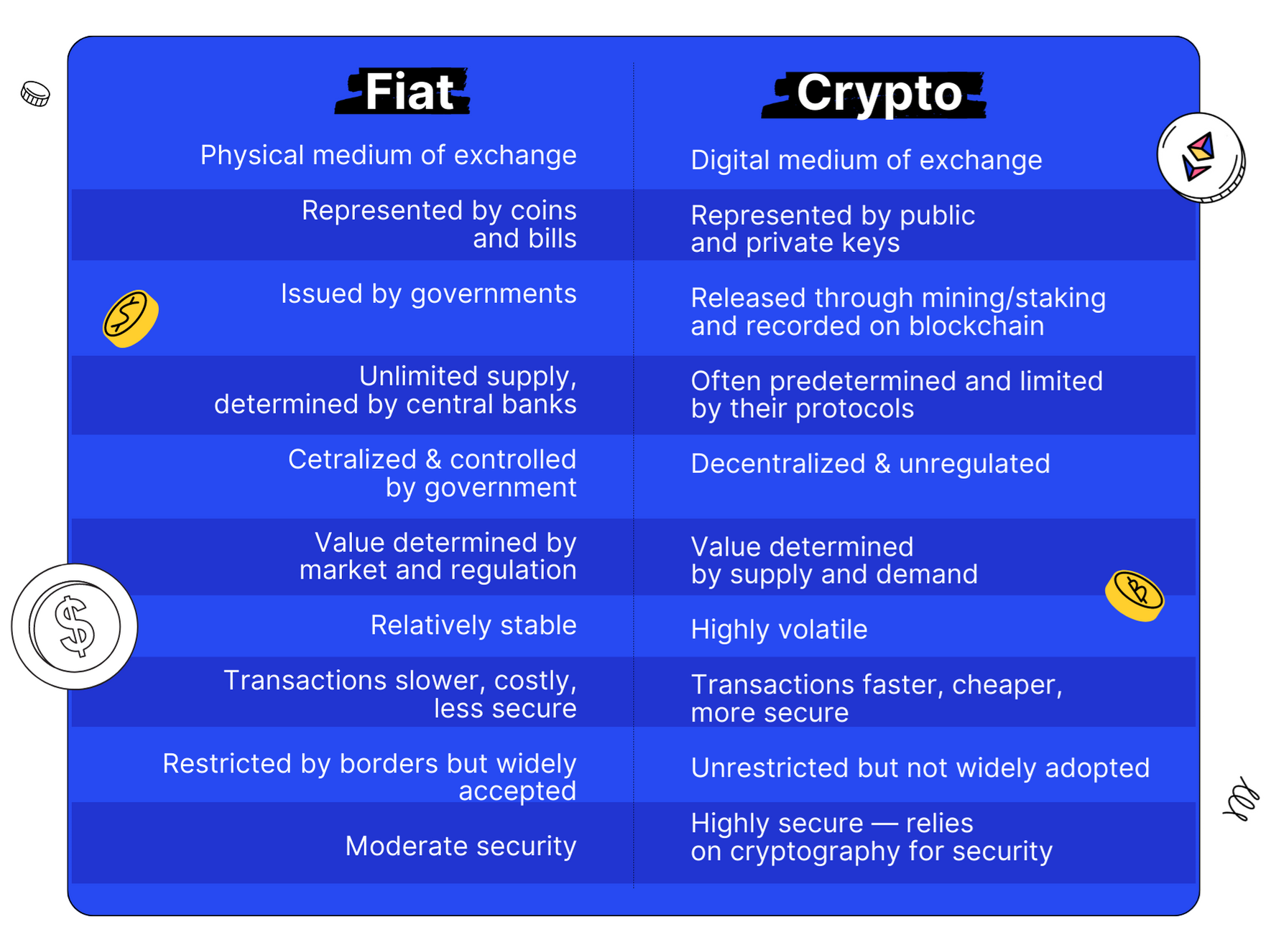 Bitcoin Vs. Fiat Currency: A Head-to-Head Comparison