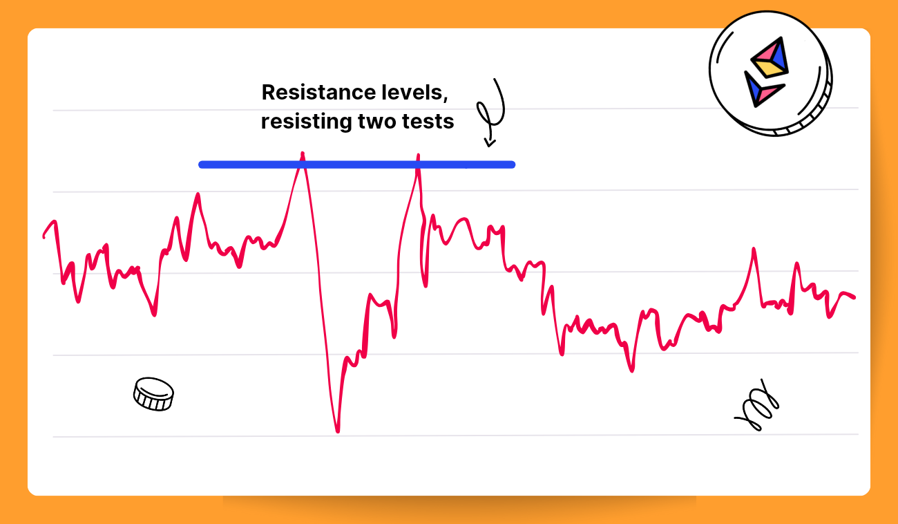 Pic. 2. Resistance: resisting two tests.